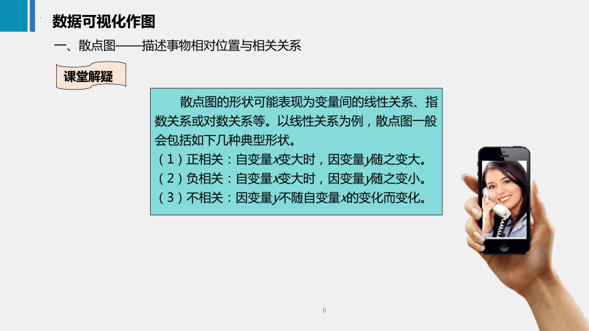 2.2数据可视化作图 课件(共17张PPT)《商务数据分析与应用》（上海交通大学出版社）