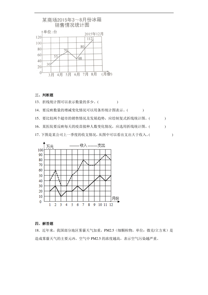 第二单元折线统计图巩固练习 苏教版数学五年级下册（含答案）