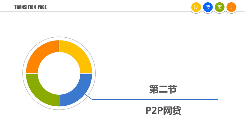 3.2P2P网贷 课件(共17张PPT)《互联网金融》（上海交通大学出版社）