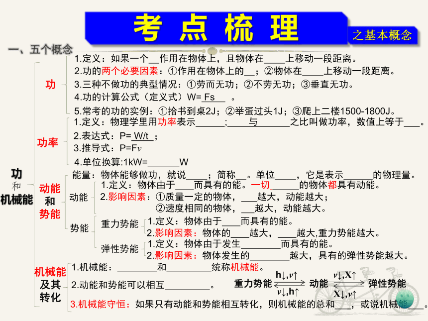 第十一章 功和机械能 课件(共19张PPT) 人教版物理八年级