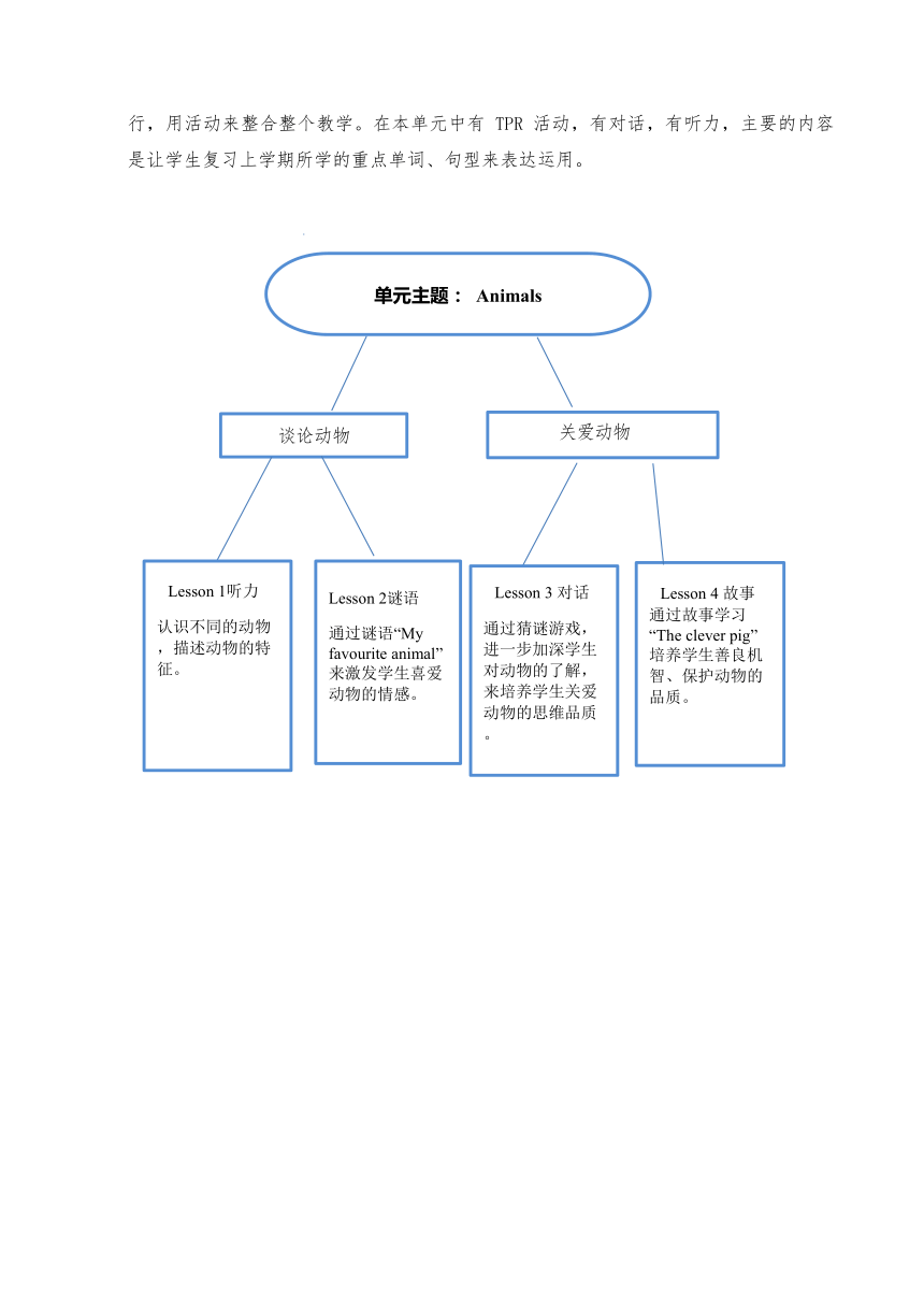 【优质新课标教案】Unit 3 Animals 大单元整体教学设计 共4课时