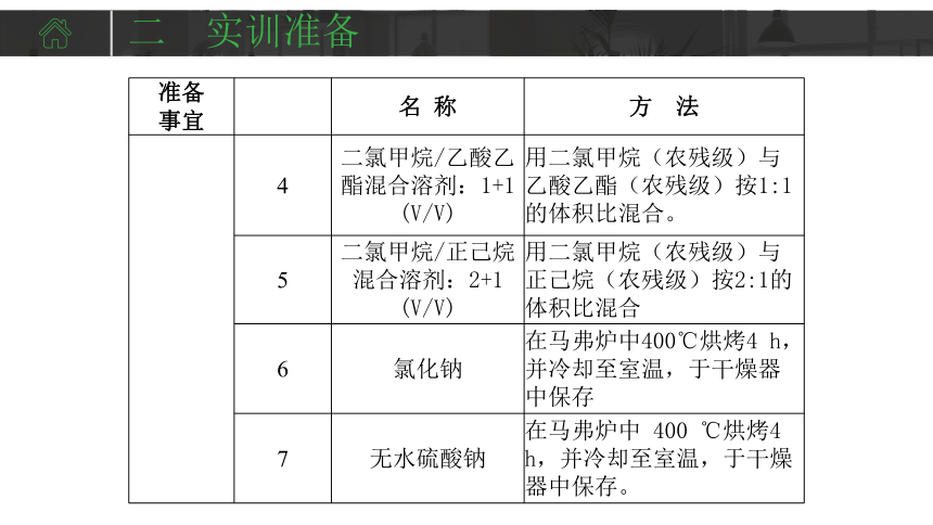 学习情境39 酚类化合物的测定 课件(共27张PPT)-《水环境监测》同步教学（化学工业出版社）