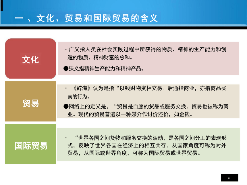 第1章国际文化贸易概述 课件(共17张PPT)-《国际文化贸易》同步教学（高教版 第四版）