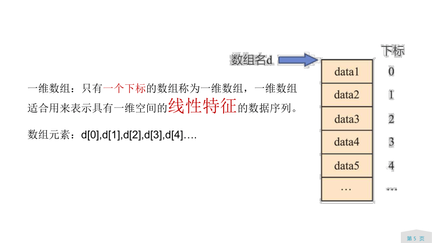 2.1  数组的概念、特性、基本操作   课件(共43张PPT)  2023—2024学年浙教版（2019）高中信息技术选修1