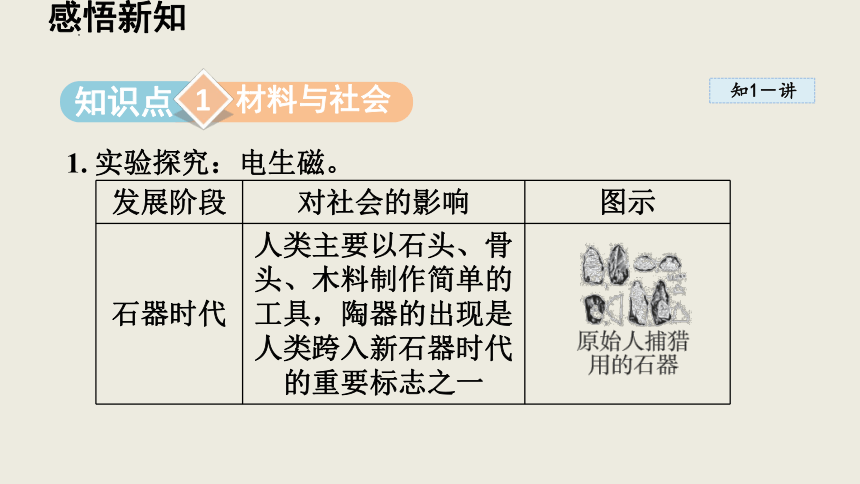 20.3 材料的开发和利用 课件(共31张PPT) 2023-2024学年沪科版物理九年级下学期