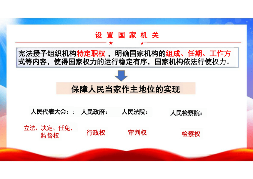 1.2 治国安邦的总章程 课件（22张PPT）