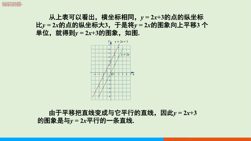 4.3一次函数的图象 （第2课时一次函数的图象和性质） 教学课件--湘教版数学八年级（下）