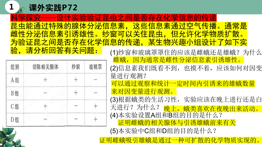 3.4生态系统的信息传递第2课时课件(共17张PPT)-人教版选择性必修2