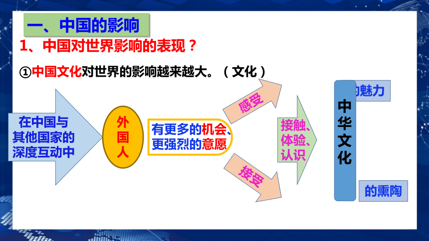 【核心素养目标】3.2 与世界深度互动 课件（33张PPT）