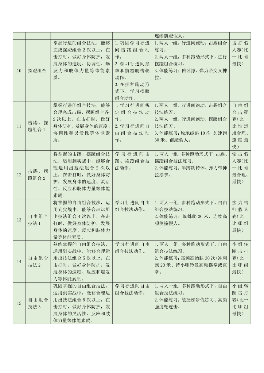 人教版普通高中教科书《体育与健康》全一册（2019年版）女子防身术模块 击踢组合1课时 教学设计（表格式）