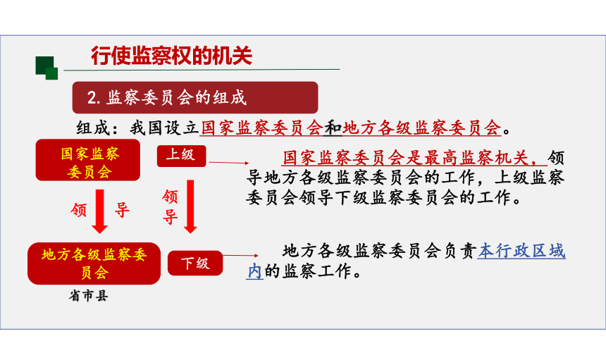 6.4国家监察机关  课件(共27张PPT)