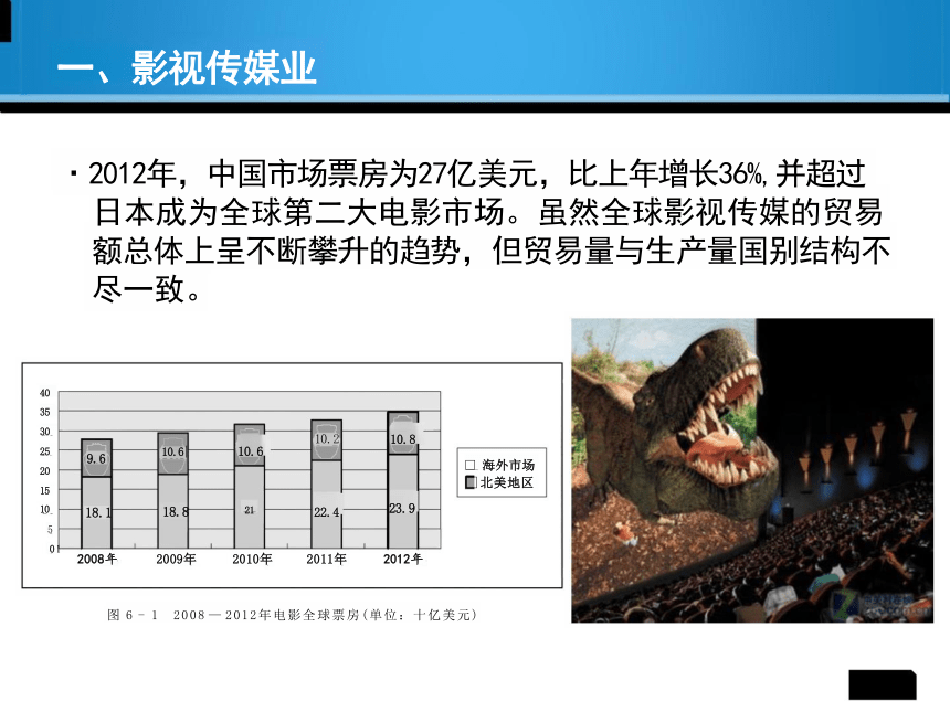 第6章 文化贸易结构模式 课件(共15张PPT)-《国际文化贸易》同步教学（高教版 第四版）