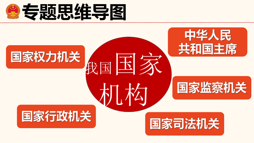 【2024年中考道德与法治】专题十 我国国家机构 课件 国情国策【二轮专题突破】——八下第三单元第6课