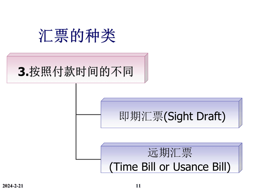 第13章 国际贸易结算 课件(共94张PPT)-《新编国际贸易理论与实务》同步教学（高教版）