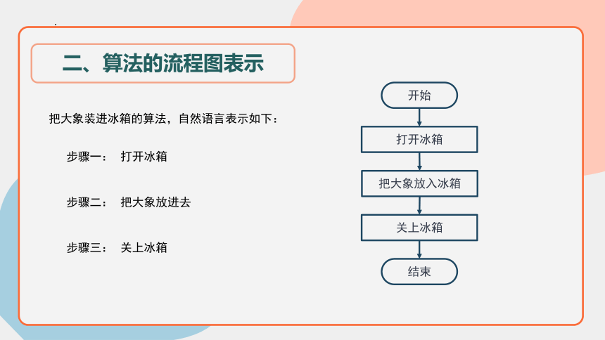 第11课 算法的表示 课件(共15张PPT) 浙教版（2020）初中信息技术七年级下册