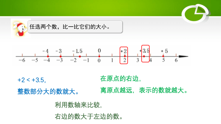 五下2.2数轴③（教学课件）五年级数学下册+沪教版(共18张PPT)