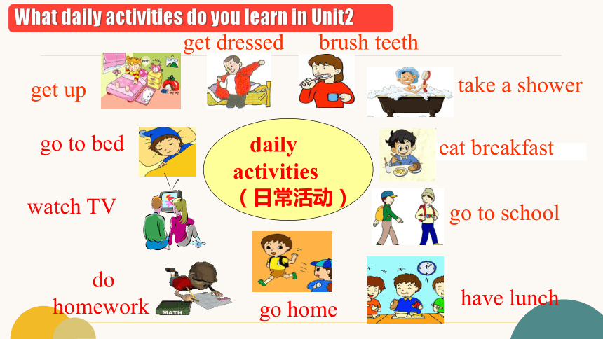 Unit2 SectionB 3a-self check 课件 人教版七下Unit2 What time do you usually go to school?