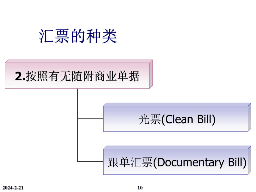 第13章 国际贸易结算 课件(共94张PPT)-《新编国际贸易理论与实务》同步教学（高教版）