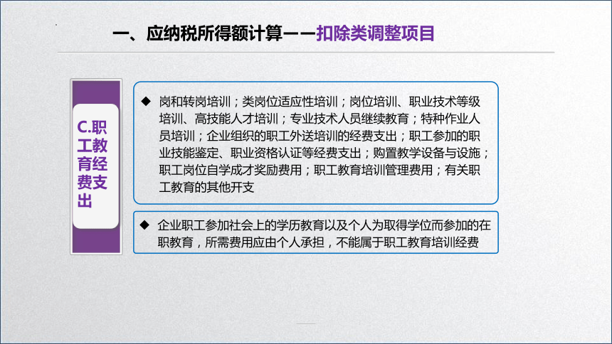 学习任务5.2 企业所得税税额计算2 课件(共33张PPT)-《税务会计》同步教学（高教版）