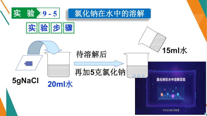 9.2.1 溶解度 第1课时课件(共22张PPT内嵌视频)-【教学新思维】2023-2024学年九年级化学下册同步讲透教材优选课件（人教版）