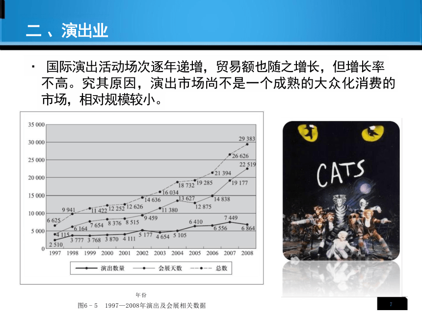 第6章 文化贸易结构模式 课件(共15张PPT)-《国际文化贸易》同步教学（高教版 第四版）