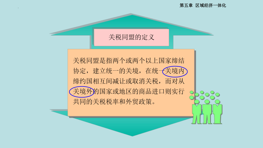 第五章第二节 区域经济一体化的 课件(共22张PPT)-《国际贸易理论与政策》同步教学（高教版 第二版）