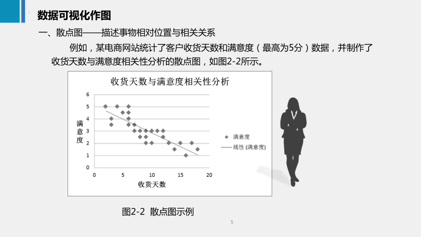 2.2数据可视化作图 课件(共17张PPT)《商务数据分析与应用》（上海交通大学出版社）