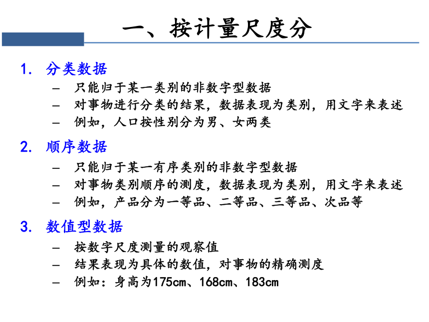 第一章 导论 课件（共27张PPT）-《统计学》同步教学（电工版）