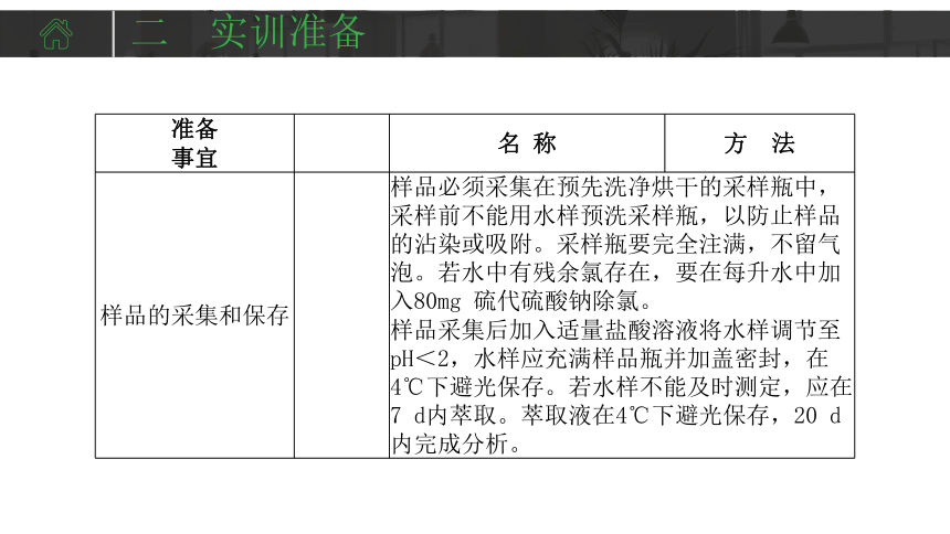 学习情境39 酚类化合物的测定 课件(共27张PPT)-《水环境监测》同步教学（化学工业出版社）