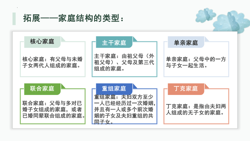 7.3让家更美好  课件 (共18张PPT)