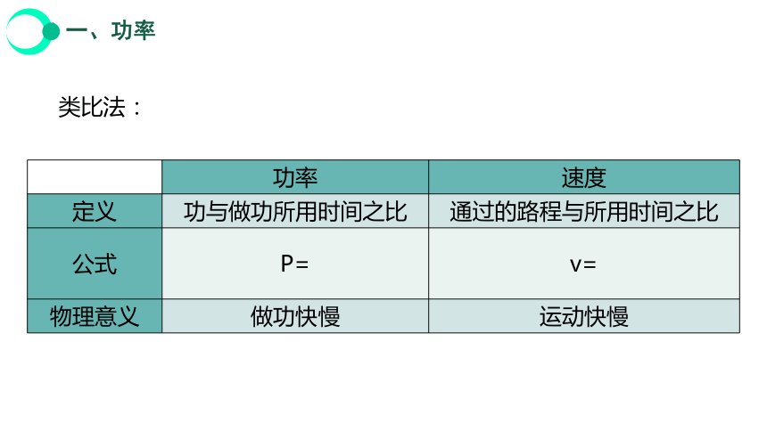 11.2 功率 课件（共29张PPT）2023-2024学年人教版八年级物理下册