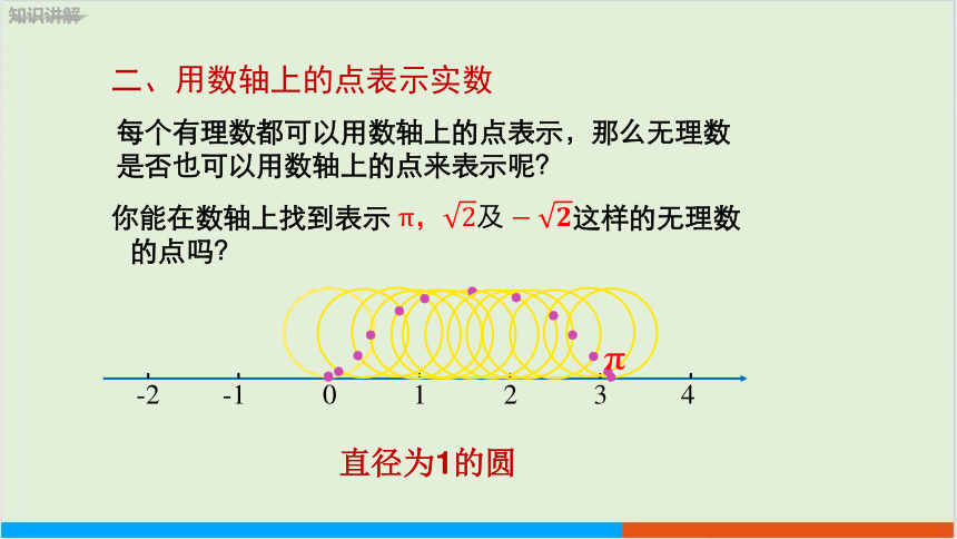 第6章6.2实数（第2课时 用数轴上的点表示实数） 教学课件--沪科版初中数学七年级（下）