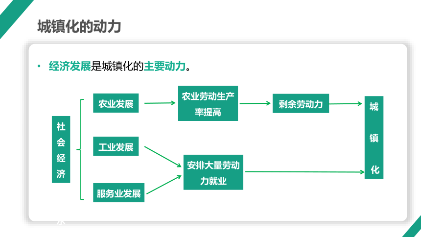 2.3.1 城镇化的进程课件(共47张PPT)2023-2024学年高一地理湘教版（2019）必修第二册