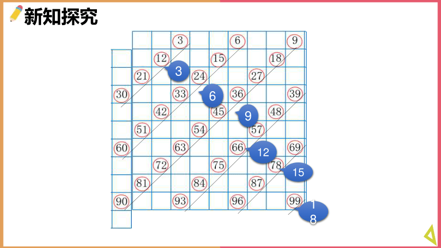 五年级上册数学北师大版3的倍数（课件）(共16张PPT)