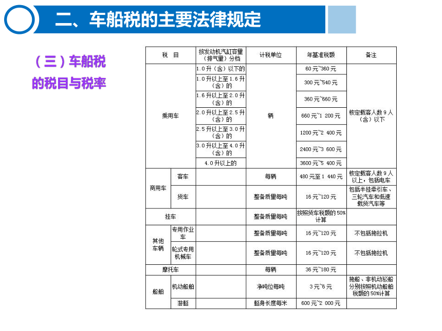 6.5车船税的计算与缴纳 课件(共21张PPT)-《税费计算与缴纳》同步教学（东北财经大学出版社）