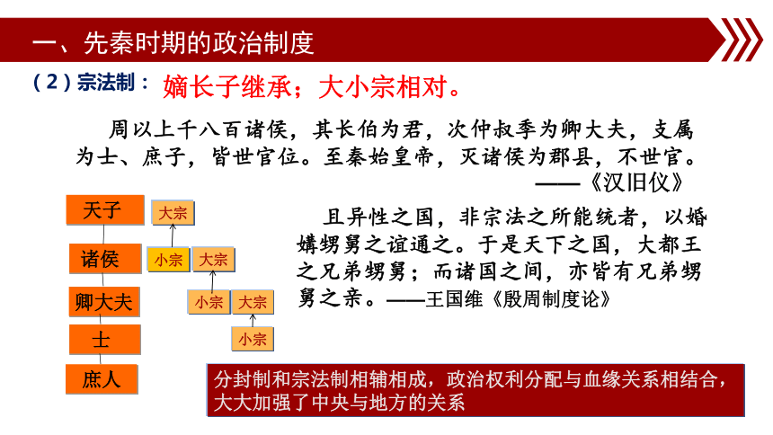 第1课 中国古代政治制度的形成与发展  课件 (共39张PPT) 统编版（2019）选择性必修1