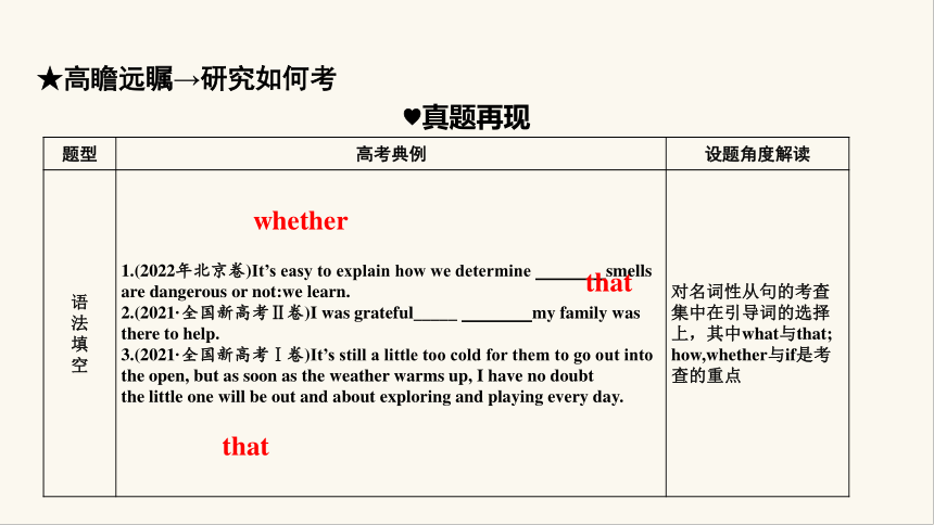 2024届高考英语一轮复习专题二句法篇第2讲名词性从句课件(共18张PPT)