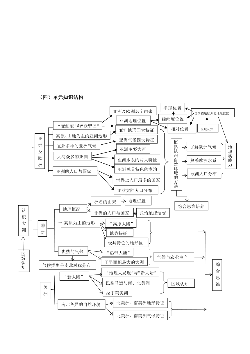 【大单元教学】地理湘教版七年级下册第六章 认识大洲 大单元整体教学设计