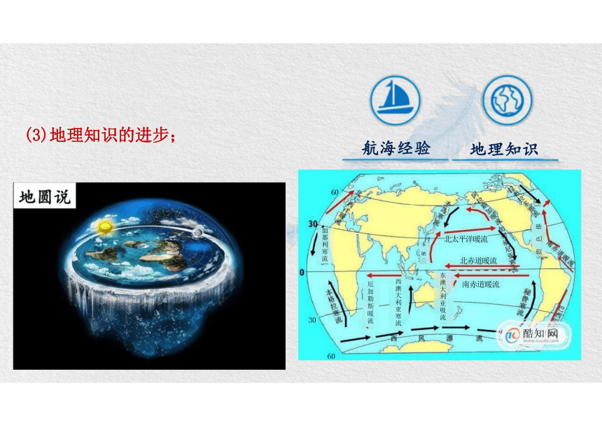 第6课 全球航路的开辟 课件(共30张PPT)--2023-2024学年高一下学期统编版（2019）必修中外历史纲要下