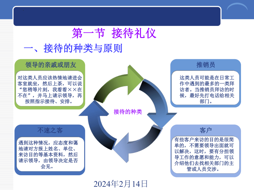 4.1接待礼仪 课件(共20张PPT)-《商务礼仪》同步教学（西南财经大学出版社）