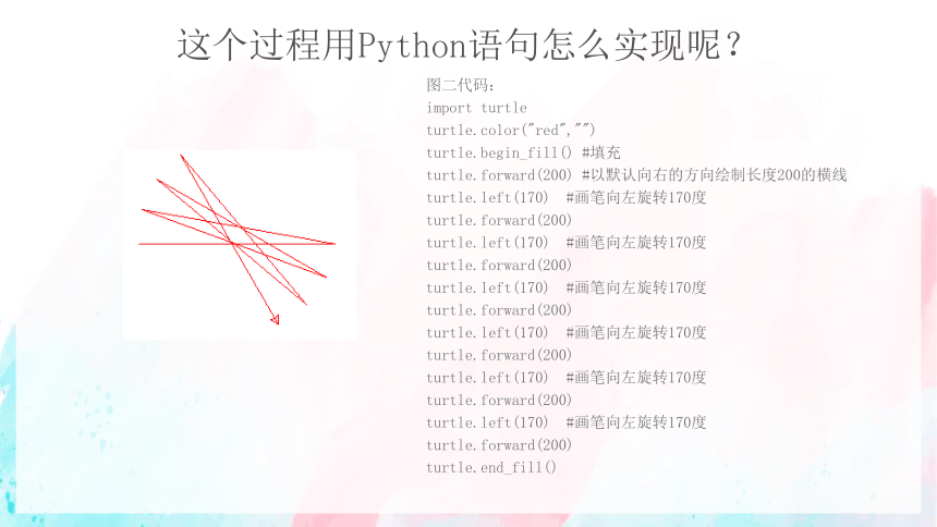 2.3周而复始的循环——计数循环 教学课件 (共18张PPT) 2023—2024学年教科版（2019）高中信息技术必修1