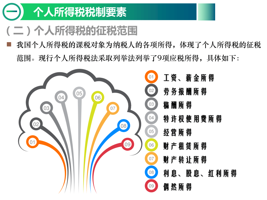 3.1个人所得税纳税实务 课件(共25张PPT)-《纳税实务》同步教学（东北财经大学出版社）