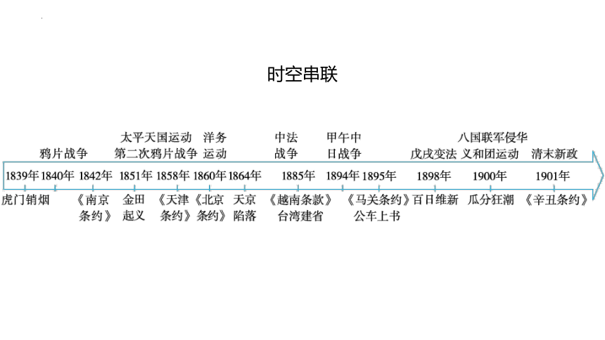 两次鸦片战争与列强侵略的加剧  课件--2024届统编版必修中外历史纲要上册一轮复习（48张PPT）