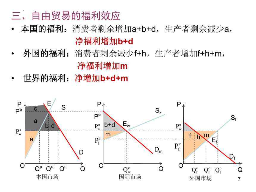 第2章 国际贸易基本理论 课件(共66张PPT)-《新编国际贸易理论与实务》同步教学（高教版）