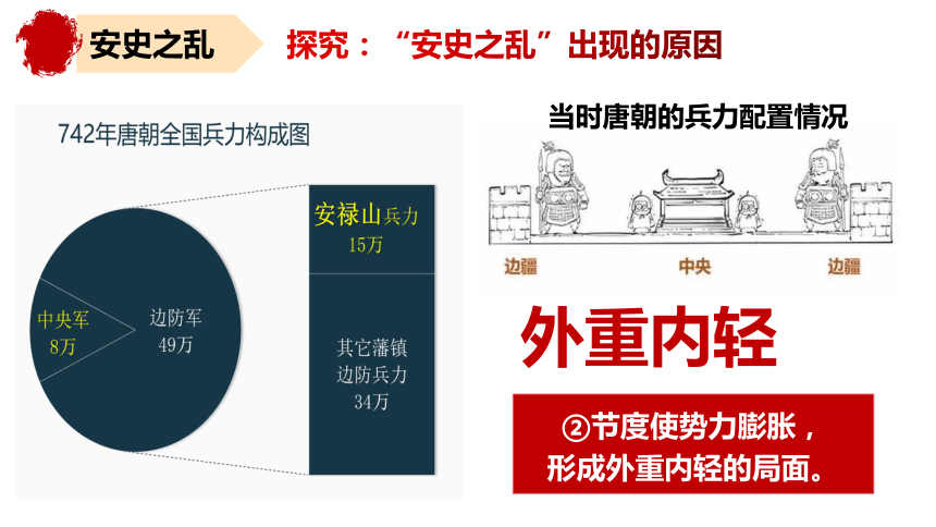 第5课 安史之乱与唐朝衰亡 (课件+视频)