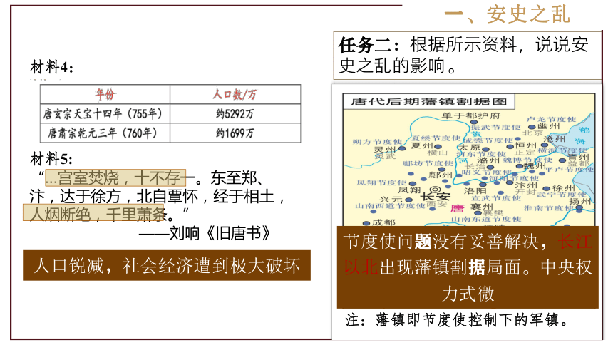 第5课 安史之乱与唐朝衰亡  课件