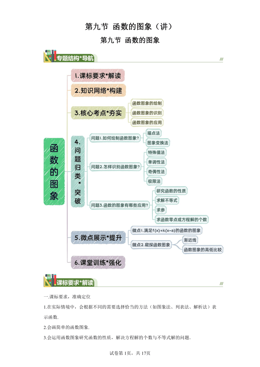 第二章函数的概念与性质第九节函数的图象（讲）2024届高三数学（新高考）一轮复习（含解析）