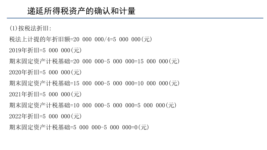 第四章 企业所得税的会计核算_2 课件(共31张PPT)《税务会计(第六版)》同步教学（人民大学版）