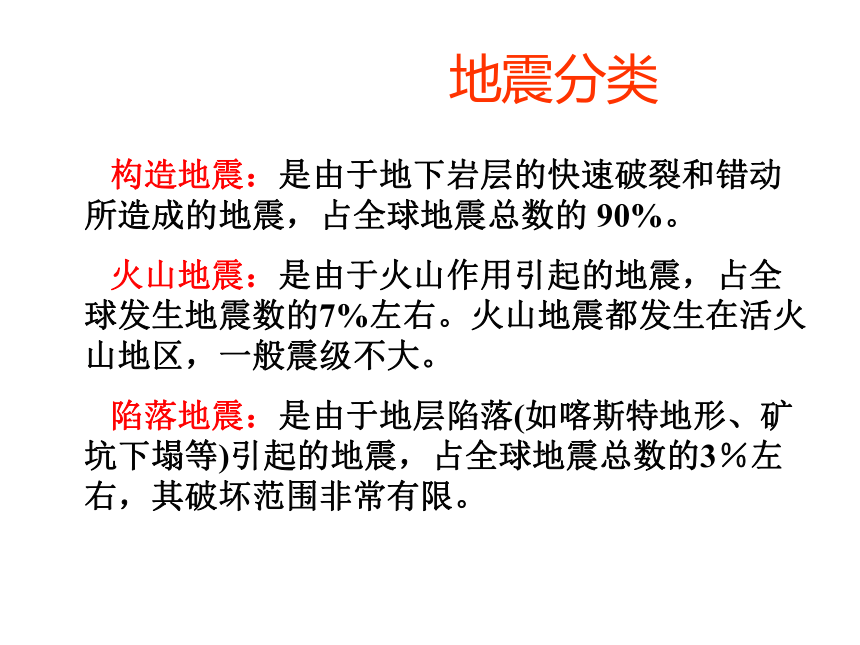 地震逃生常识   课件(共33张PPT) 初中主题班会