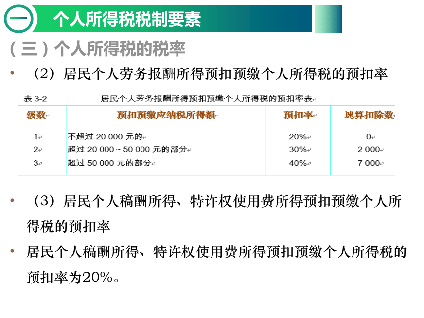 3.1个人所得税纳税实务 课件(共25张PPT)-《纳税实务》同步教学（东北财经大学出版社）